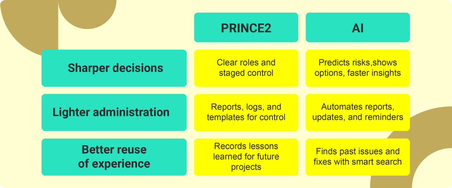 1 - Why this pairing works